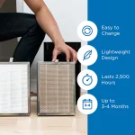 ست دوتایی فیلتر تصفیه‌کننده هوا مدیفای | Medify Air Purifier Filter Set MA-25
