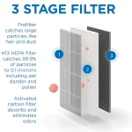 تصفیه‌کننده هوا مدیفای | Medify Air Purifier MA-112