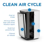 تصفیه‌کننده هوا مدیفای | Medify Air Purifier MA-15
